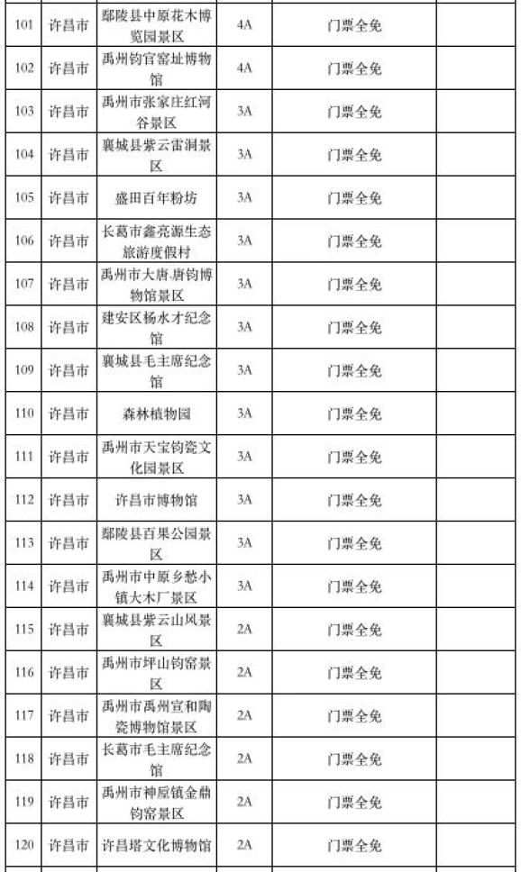 免!免!免! 河南这274家景区免门票,还有……(最新发布)