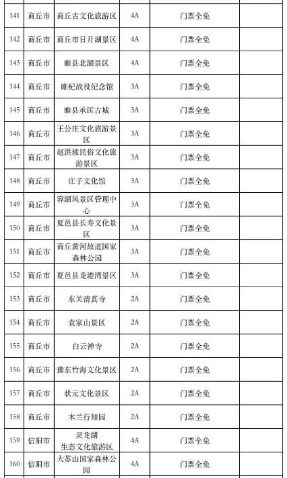 免!免!免! 河南这274家景区免门票,还有……(最新发布)