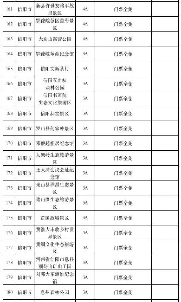 免!免!免! 河南这274家景区免门票,还有……(最新发布)