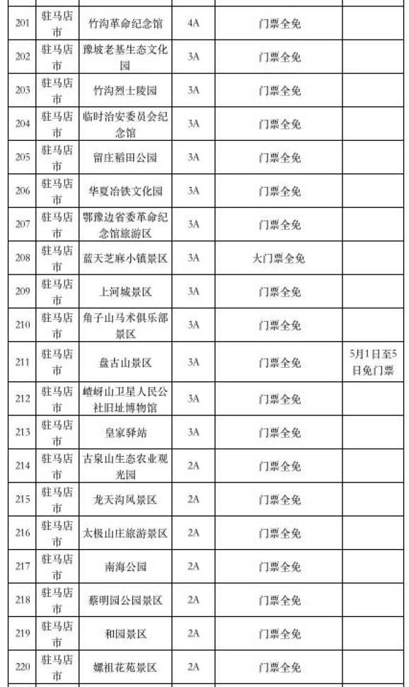 免!免!免! 河南这274家景区免门票,还有……(最新发布)