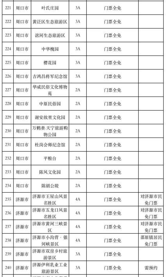 免!免!免! 河南这274家景区免门票,还有……(最新发布)