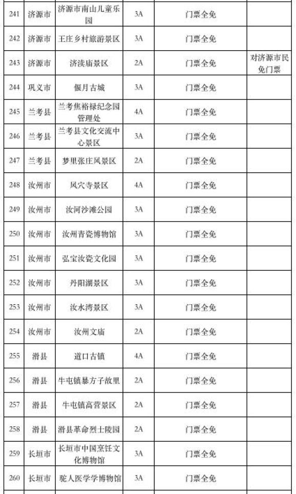 免!免!免! 河南这274家景区免门票,还有……(最新发布)