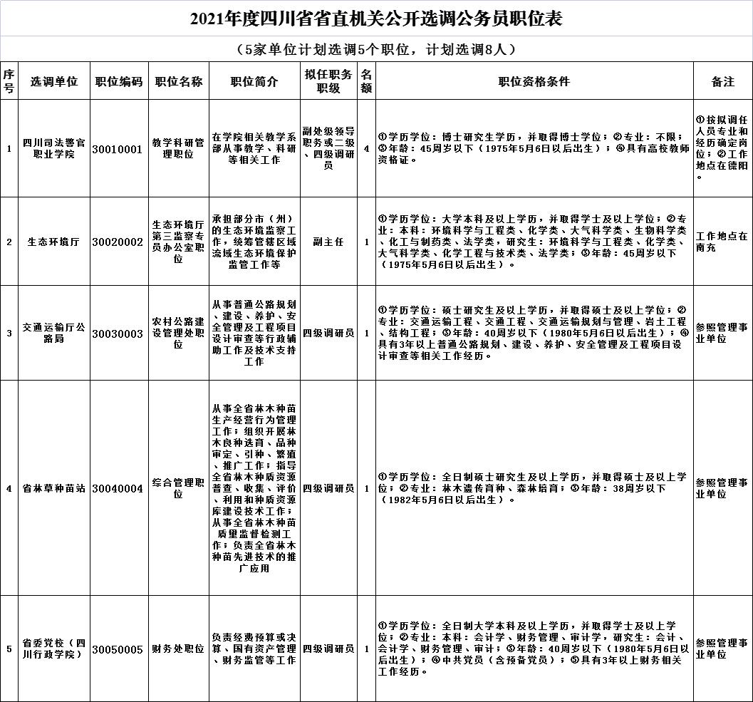 四川省直机关公开遴选、选调94人!5月6日起报名,计分方式等有变(最新发布)