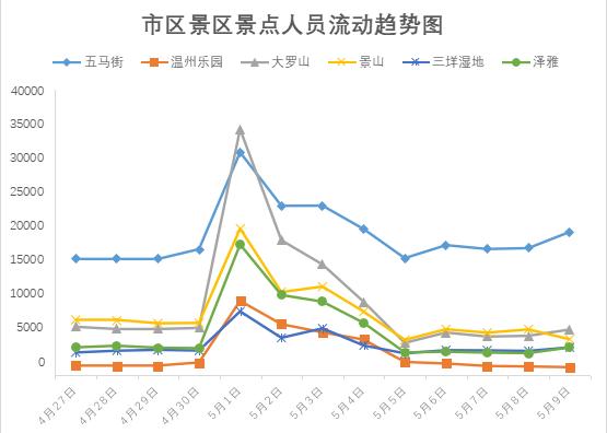 五一温州各大景区人流量预测出炉!避堵绕行攻略来了