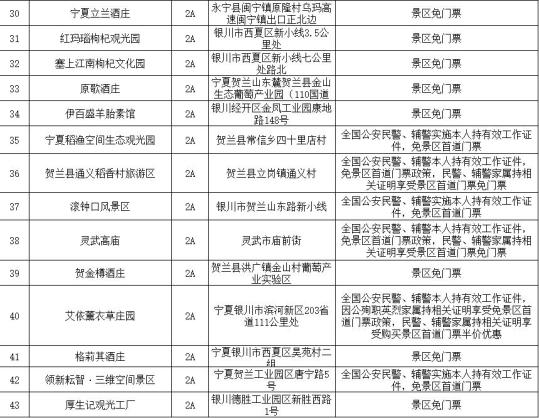 银川市43个旅游景区向全国公安民警辅警免费开放