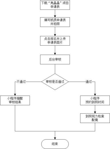 “亮晶晶”儿童青少年视力关爱计划开始报名啦！（最新发布）