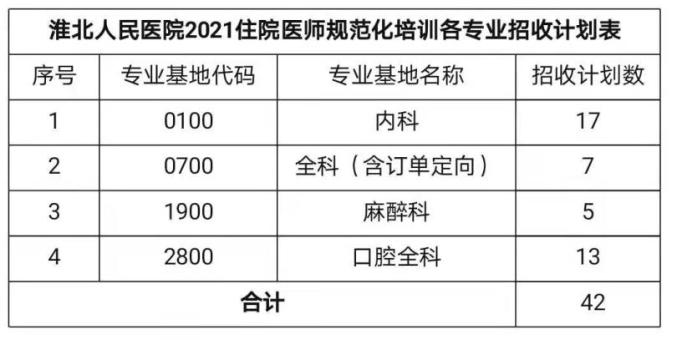 市人民医院招收42名学员！速度报名（最新发布）