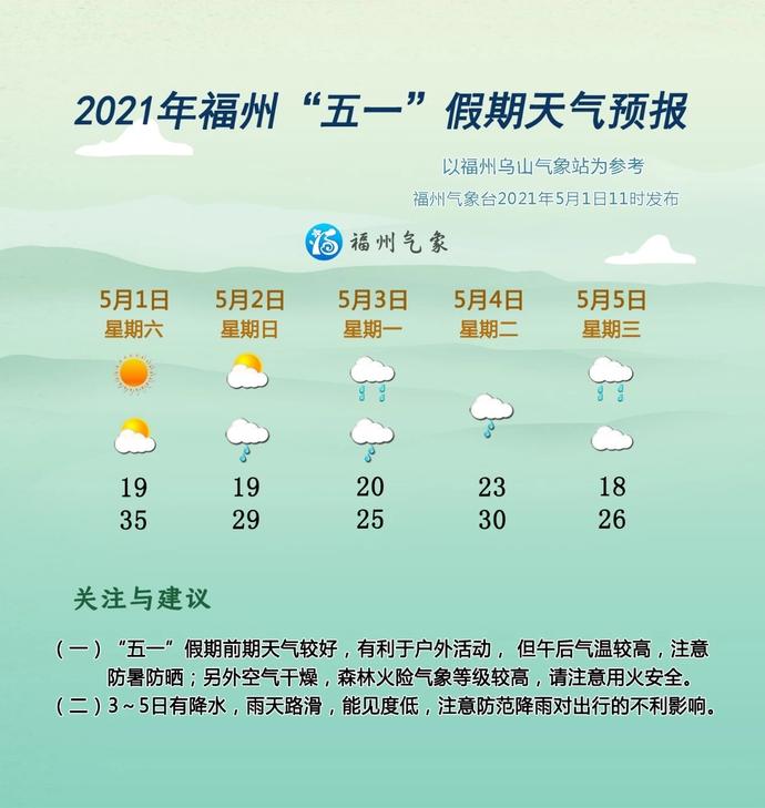 澎湃号>海峡都市报> 【福州市区天气预报】02日,多云转小雨,东风3级