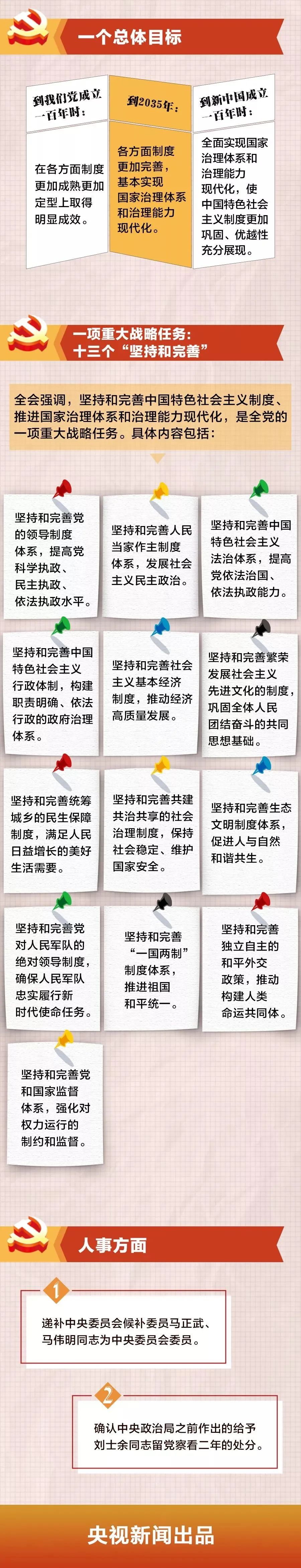 党史天天学四十一一图读懂十九届四中全会