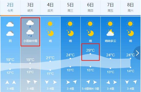 潍坊短期天气预报今天夜间到明天白天,天气多云转阴有雷雨或阵雨,南风