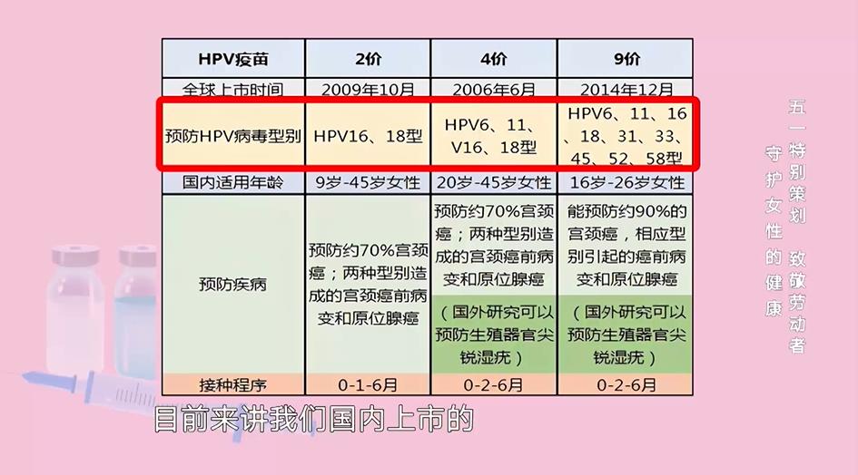 hpv检查费用 澎拜新闻