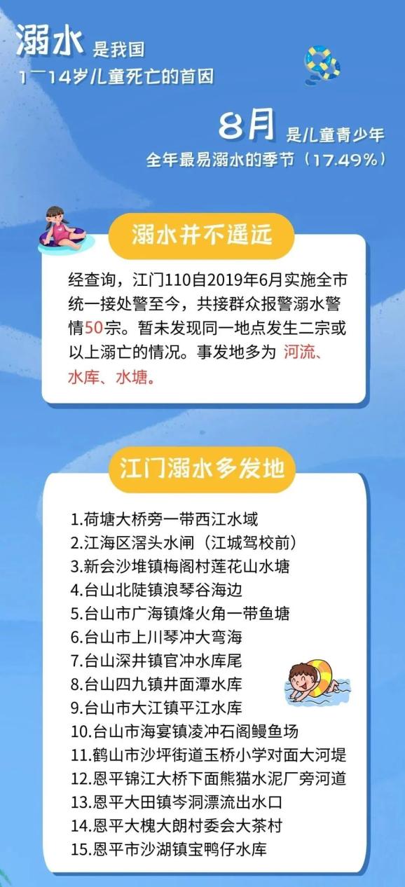 痛心!江西等地多名孩子溺水身亡!别让悲剧再次上演!(最新发布)