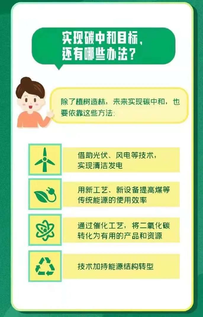【关注】"碳达峰""碳中和"究竟是怎么一回事