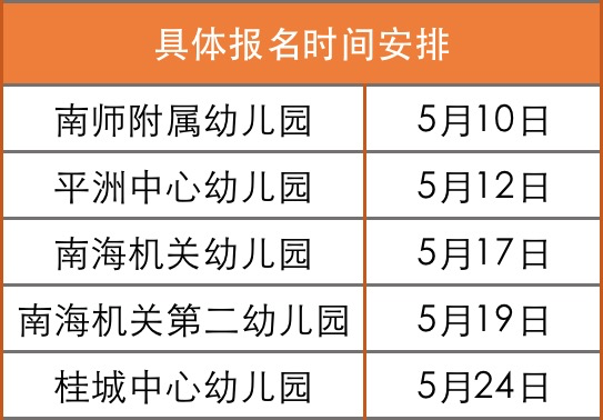 定了！桂城5所公办幼儿园招生报名时间来了！（最新发布）