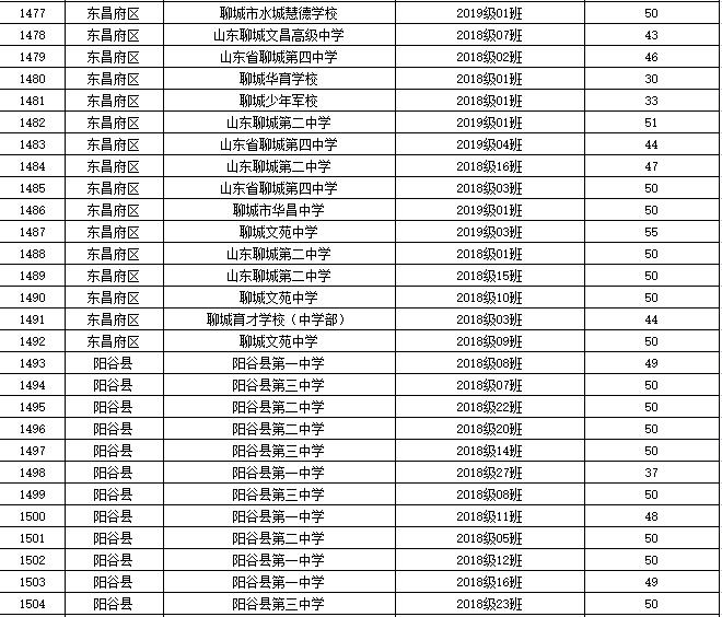 省级优秀学生干部和省级优秀班集体推荐名单(聊城)省级优秀学生省级