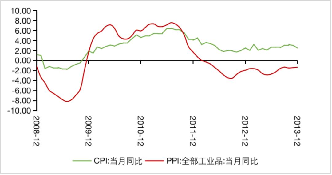 中国需要担心输入性通胀吗