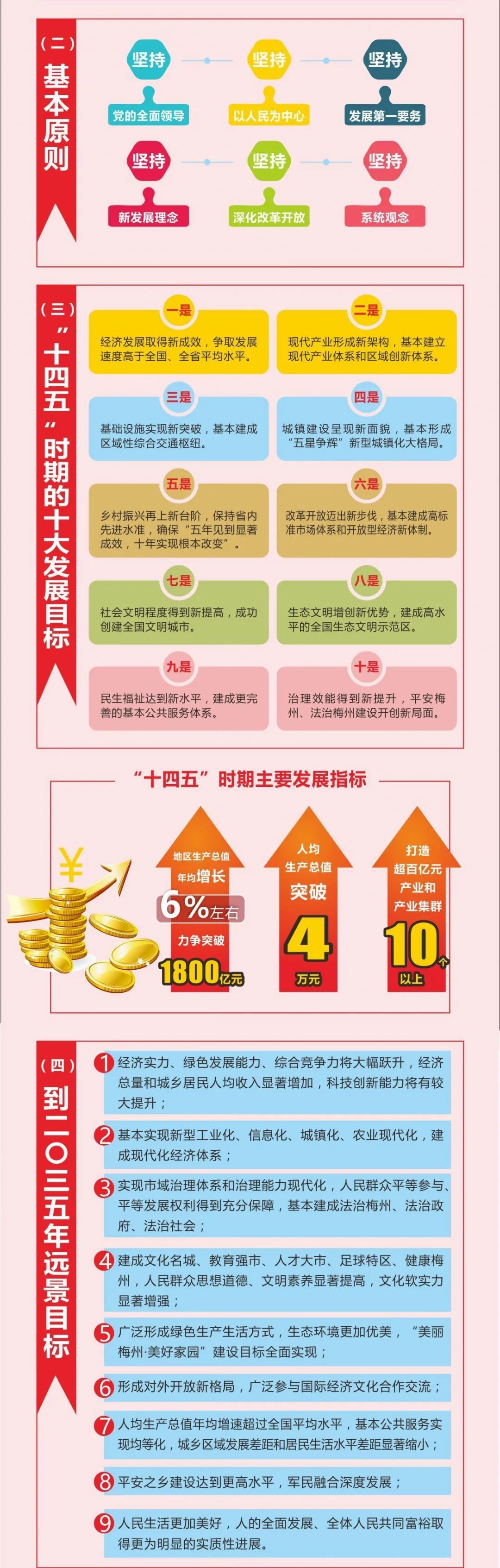 【规划】梅州"十四五"《规划纲要》发布