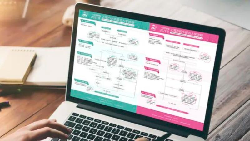 明起上海“小升初”民办初中网上报名!一个重要提示,家长千万注意(最新发布)