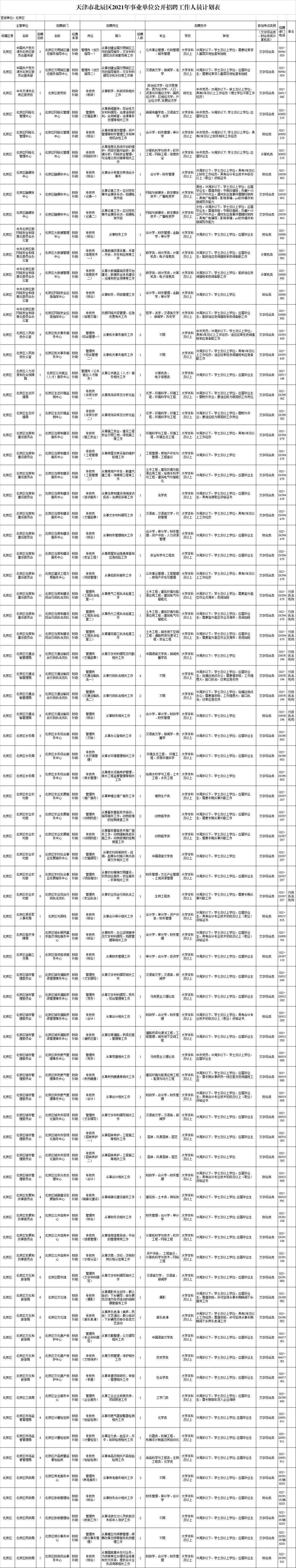 天津这些单位招人啦!200个岗位!本月报名!(最新发布)