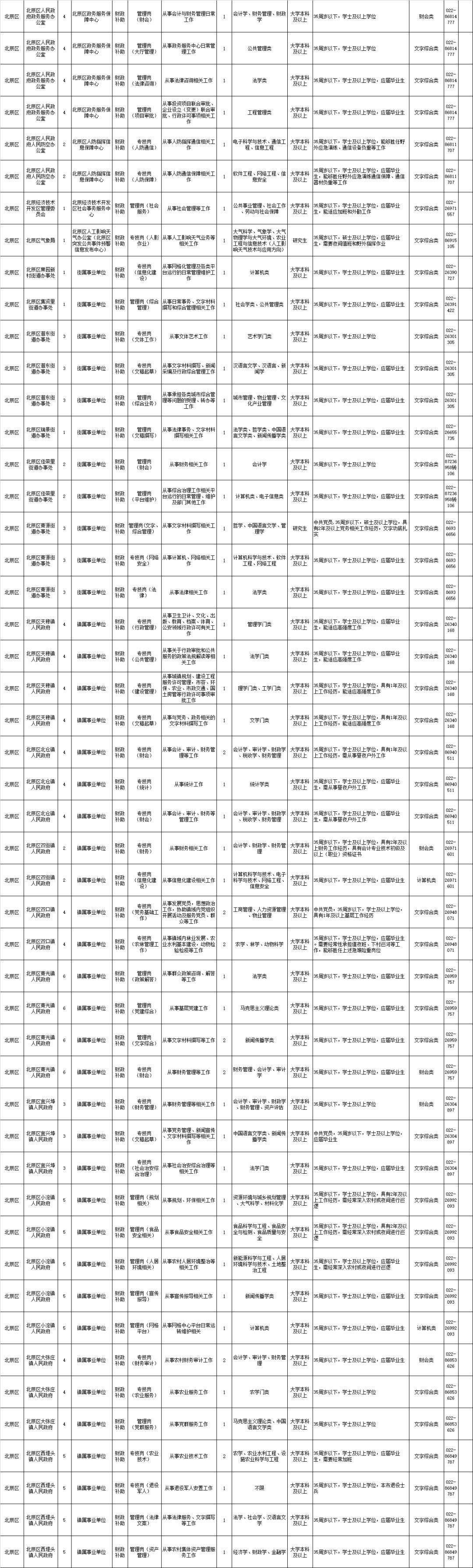 天津这些单位招人啦!200个岗位!本月报名!(最新发布)