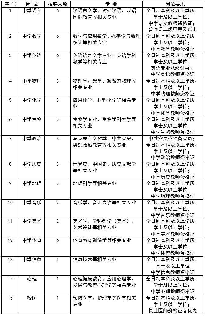 天津这些单位招人啦！200个岗位！本月报名！（最新发布）