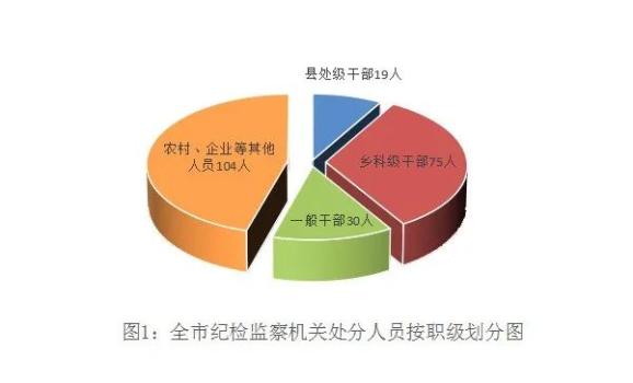 呼伦贝尔市纪委监委通报2021年第一季度全市纪检监察机关监督检查审查