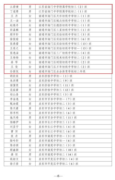 海门这些学生班级获市级表彰有你认识的吗