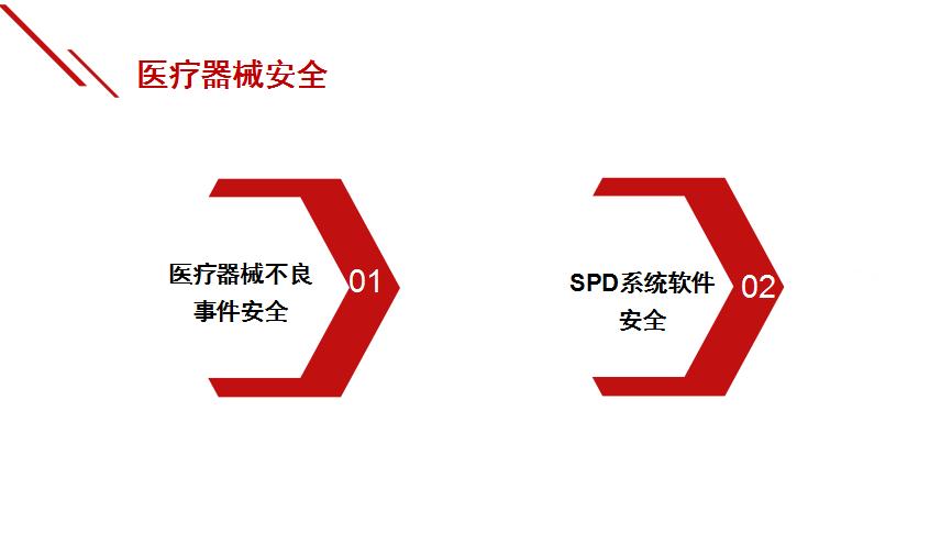 医疗装备部从医疗器械不良事件,系统软件安全,医疗设备全生命周期管理