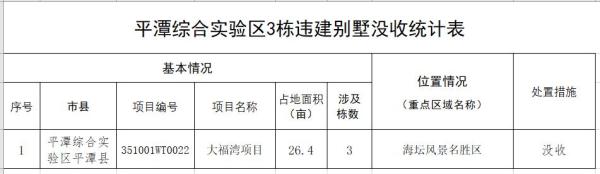 紧急！福建三地严查！全部拆除！收回国有！（最新发布）