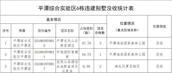 紧急！福建三地严查！全部拆除！收回国有！（最新发布）