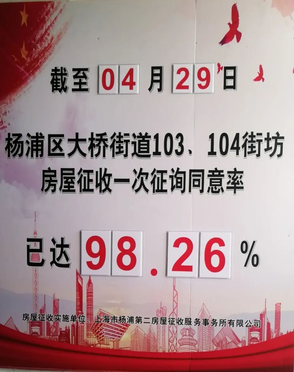 26%!杨浦这个旧改地块首轮意愿征询完成!