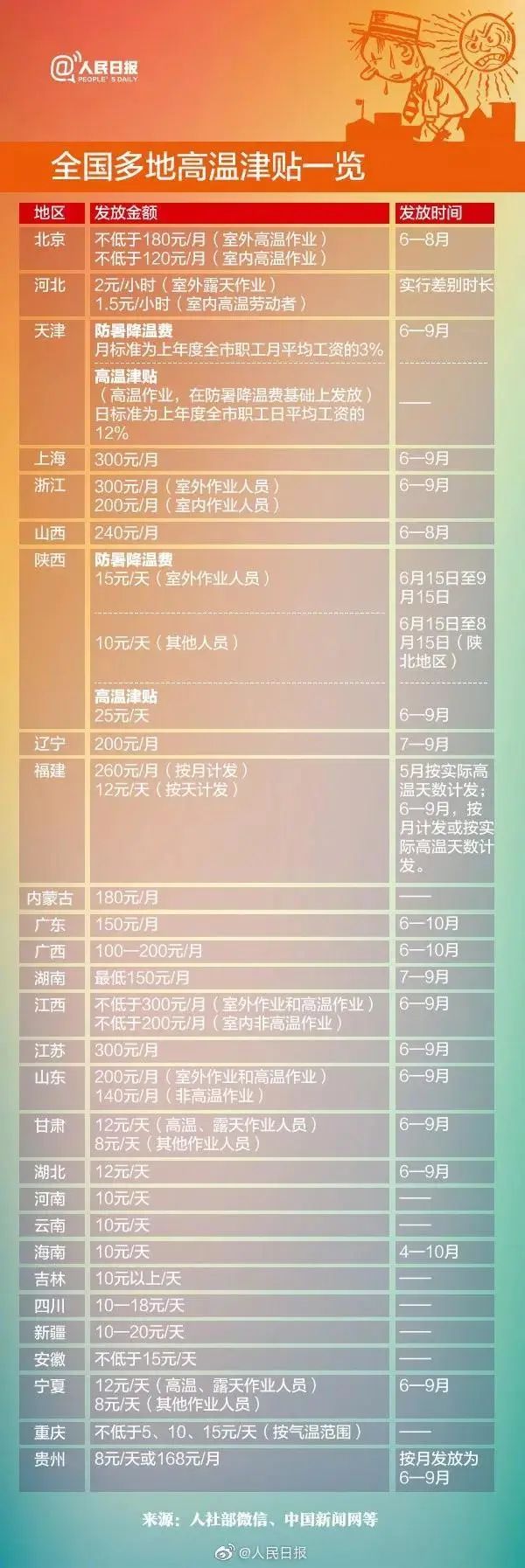 湖南人注意!下月起,很多人有一笔连发3个月的收入!(最新发布)