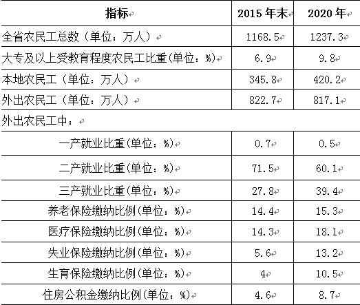 数说十三五图表新成就