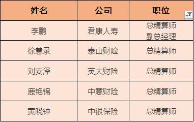 建信人寿迎70后女总裁,阳光信保董事长,总经理齐换