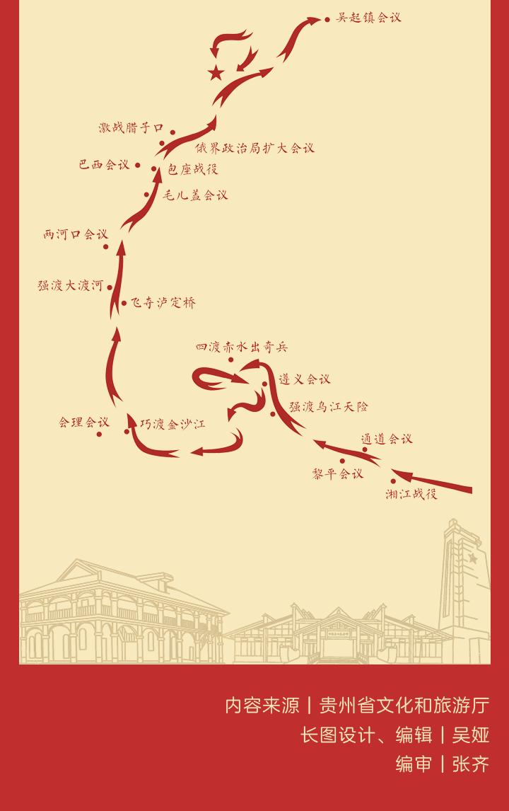 图解贵州省建党百年红色旅游精品线路遵义会议伟大转折之旅