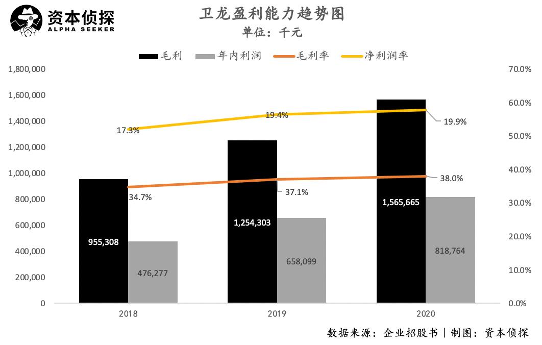 年入40亿卖出辣条36亿斤详解卫龙的暴利生意