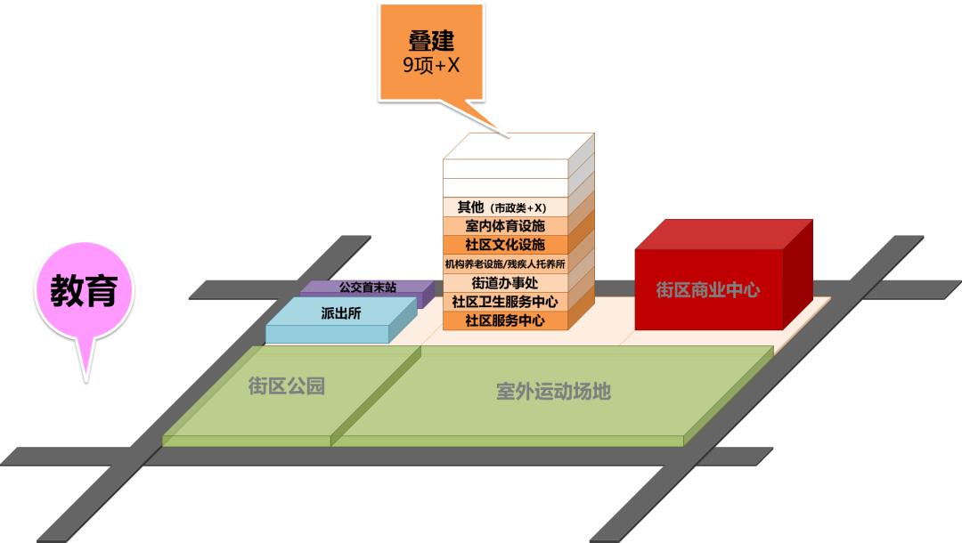 详细规划海淀区详细规划街区指引