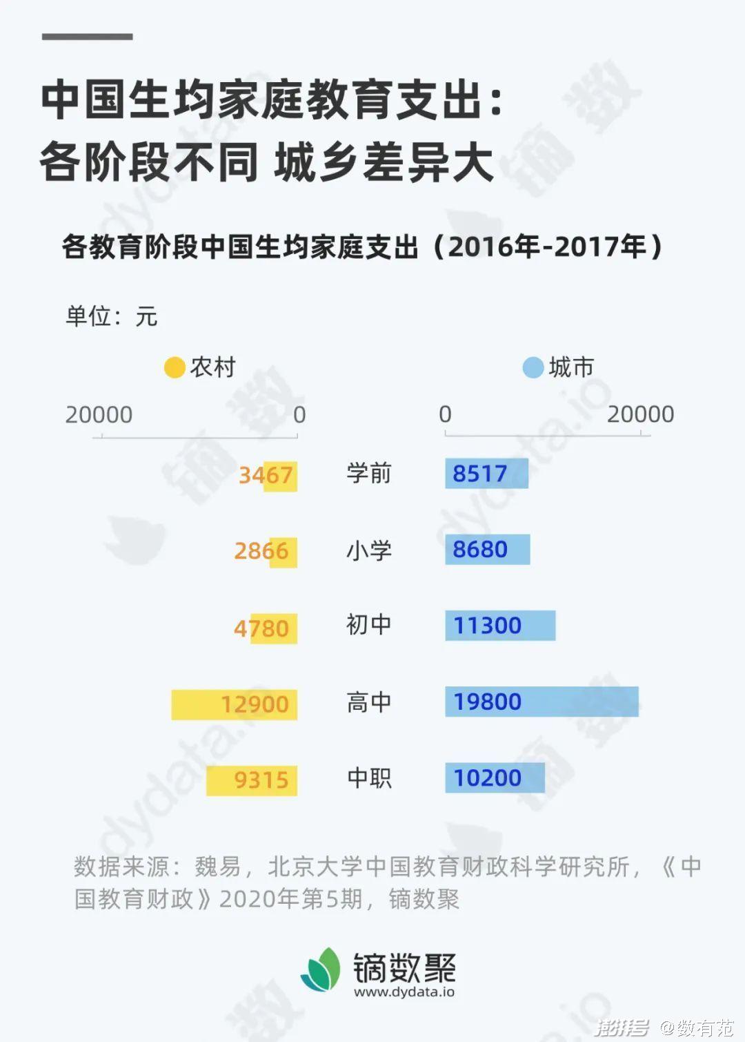 养娃需要多大的教育成本