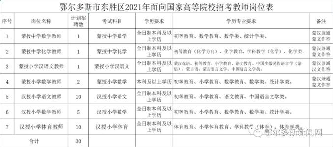 【最新】招考引进60名教师!5月17日起报名!(最新发布)