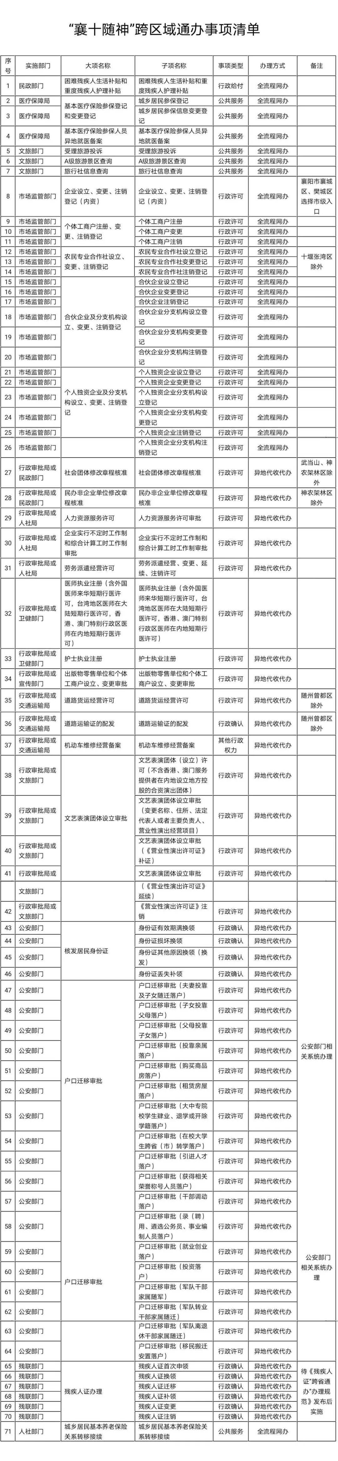 刚刚签订！71件“大事”，湖北四地通办（最新发布）
