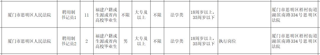 我们招人啦！大平台！有前途！名额有限，报名从速！（最新发布）