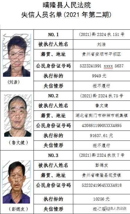 晴隆法院失信人员名单2021(第二期)
