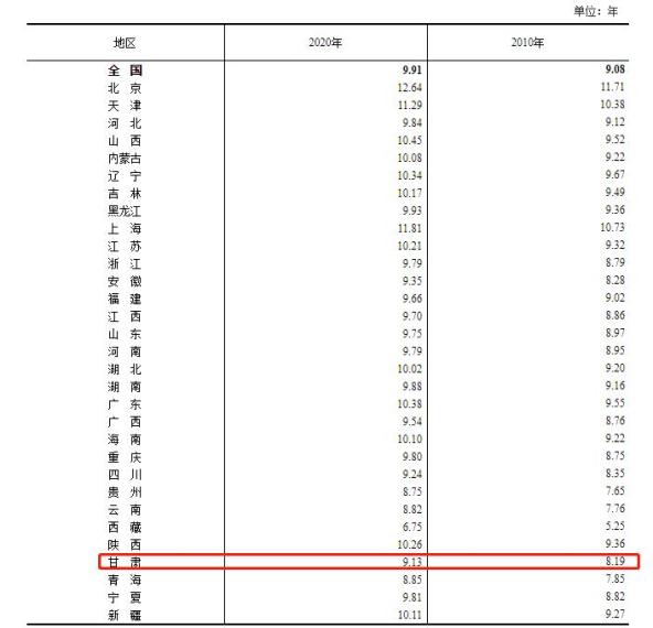 第七次全国人口普查结果公布！甘肃25019831人（最新发布）