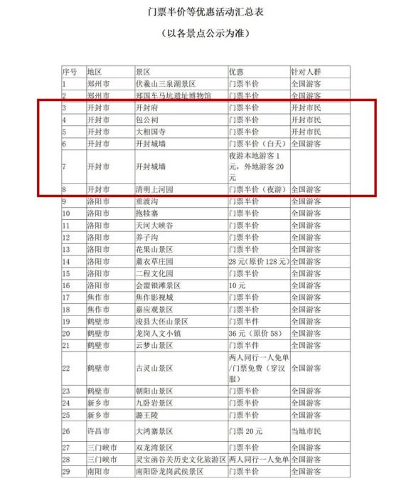 就在下周,开封各大景区门票免票或半价!