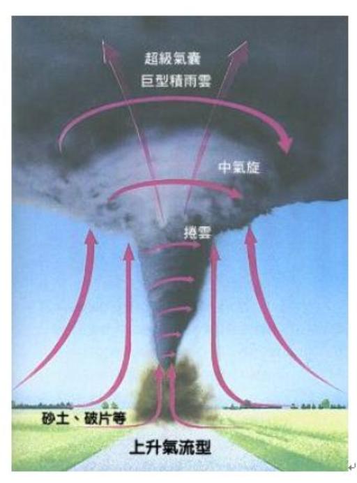 10死367伤龙卷风袭苏州武汉我国每年都发生一次卷出数千万损失