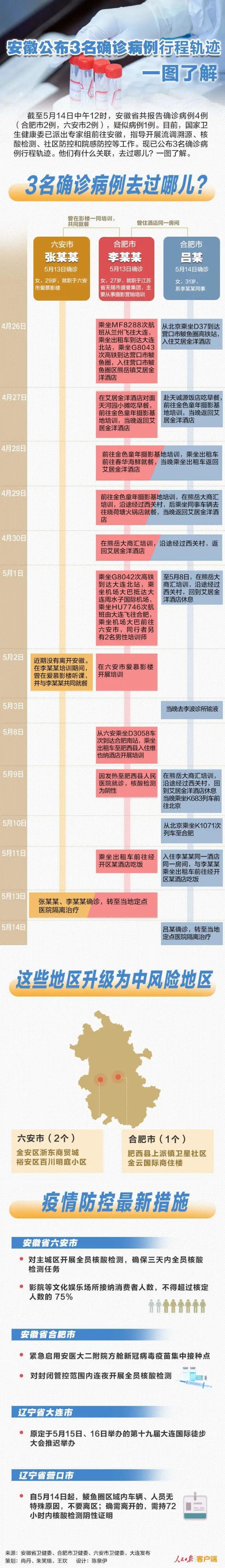 深夜通报,安徽六安增至"3 7"!一图了解安徽3名确诊病例行程轨迹