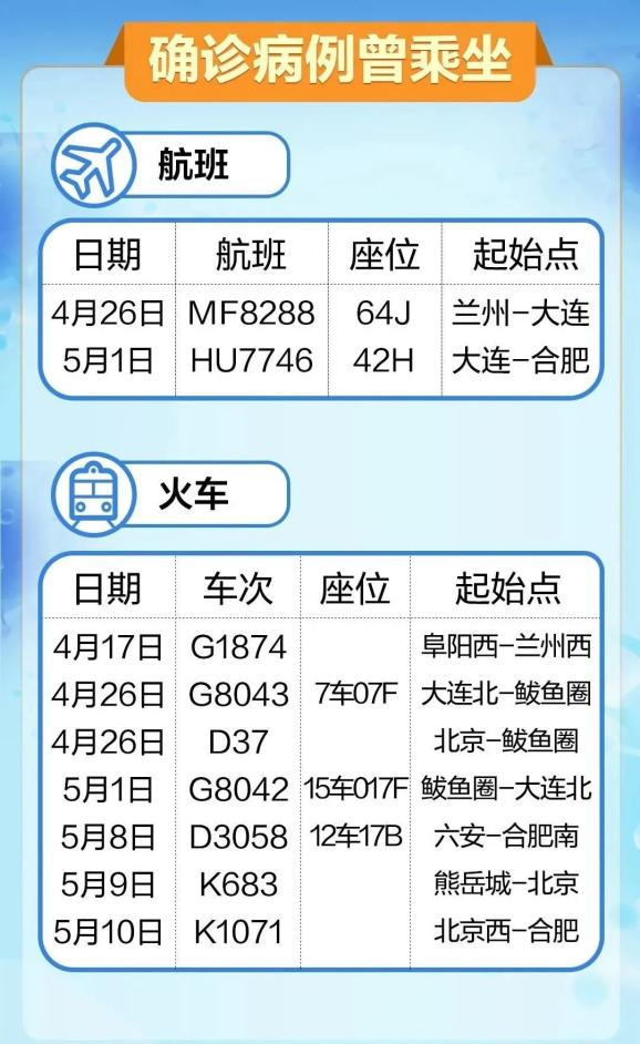 本土再增5例!此轮疫情最新研判!天津连3天30℃+!(最新发布)