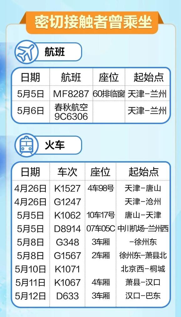 本土再增5例!此轮疫情最新研判!天津连3天30℃+!(最新发布)
