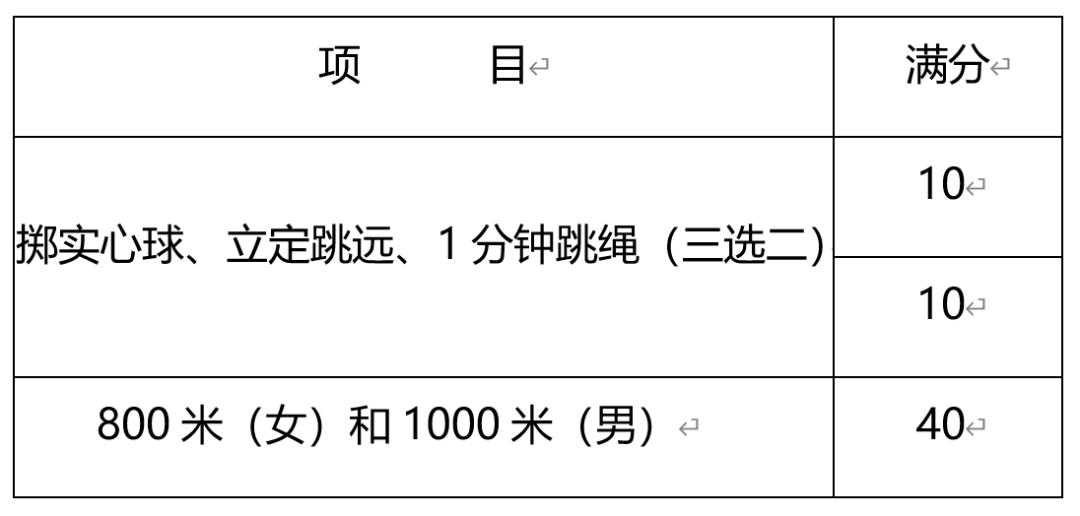 重要通知!我市中考体育考试考点安排、考试时间发布!这些要求,考生要记住↘(最新发布)