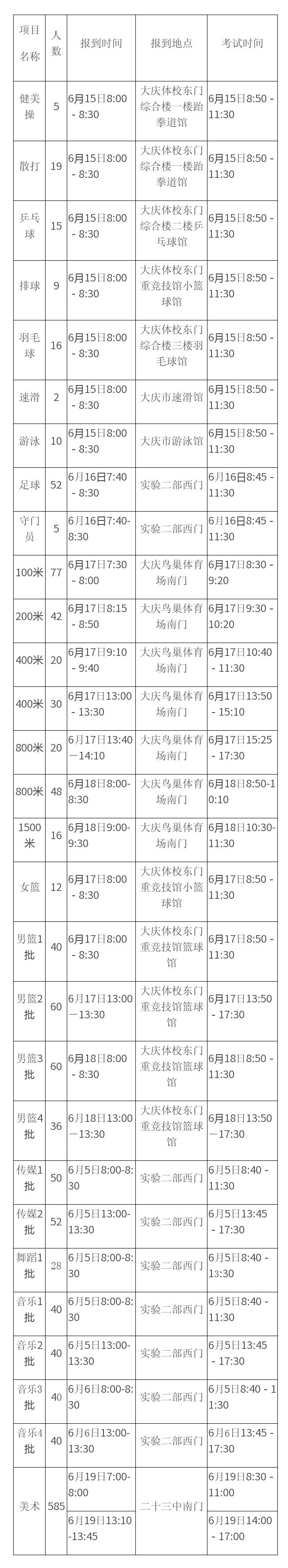 速看！2021年中考艺体（传媒）特长考试及录取办法公布，涉及考试时间、录取方式等（最新发布）